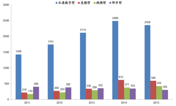 中国彩票，历史、现状与未来展望