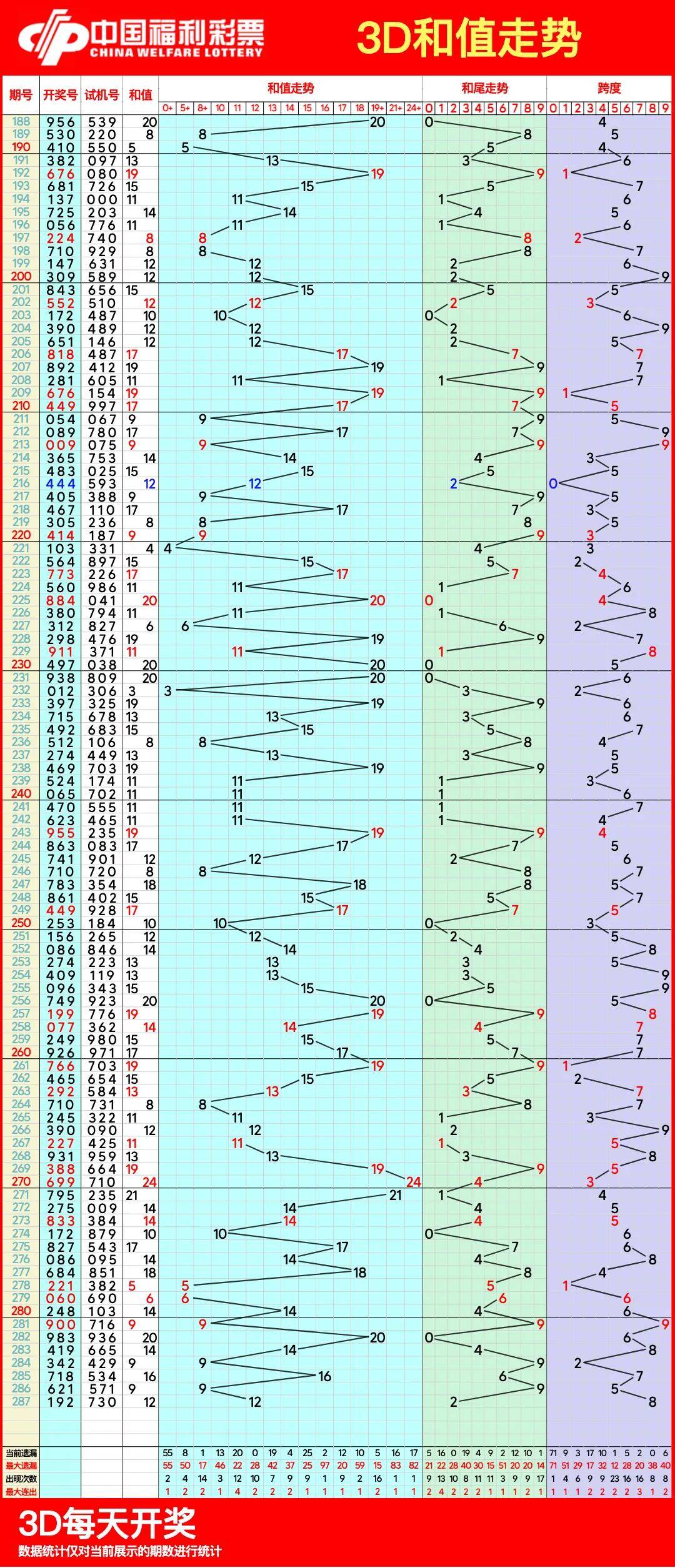 排列3今天开机号，探索数字世界的神秘与机遇