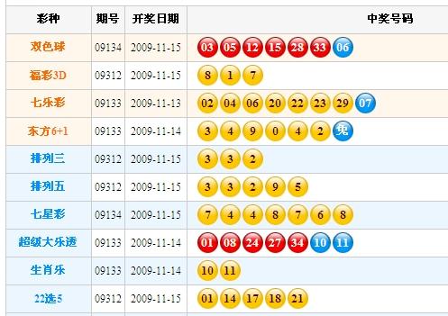 七星彩开奖结果查询今天——揭秘彩票背后的故事