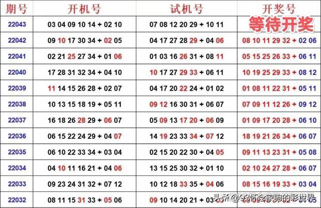 试机号开机号，今日科技时代的探索之旅