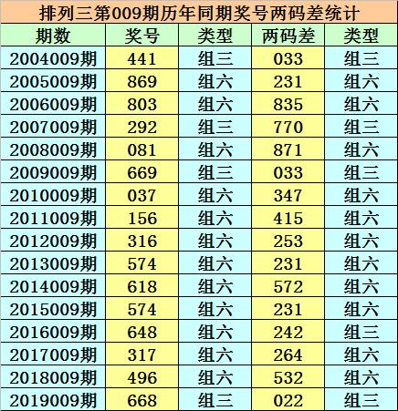 体彩排列三试机号码查询，今晚开奖的神秘数字揭晓
