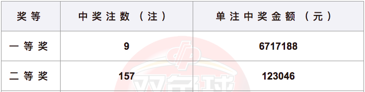 双色球开奖结果今天揭晓，最新中奖名单揭晓