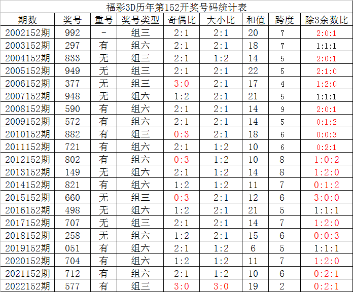 揭秘3D开奖历史记录表，数据与趋势的深度解析