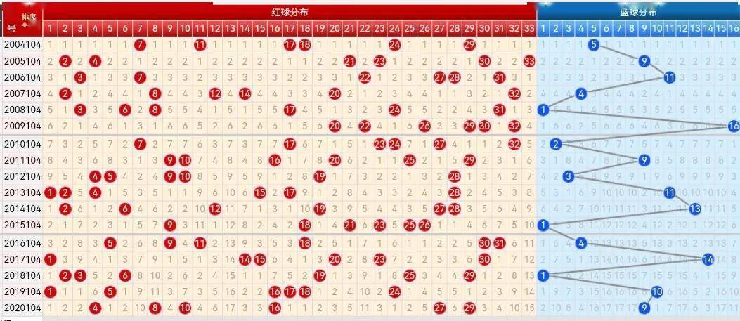 双色球的最新走势图，探索与预测