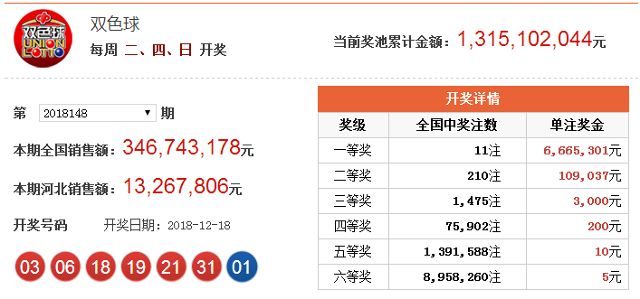 双色球2018034期开奖号码查询，揭秘彩票背后的故事