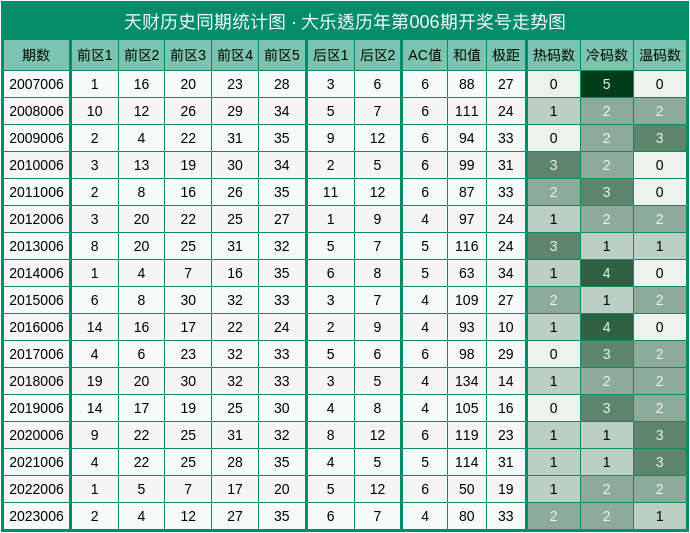 大乐透奖金计算器360，轻松计算，梦想触手可及