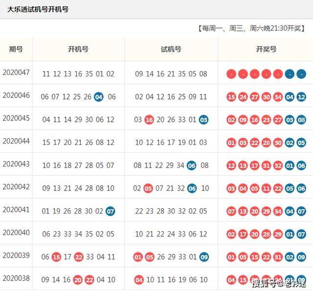 超级大乐透选号技巧全解析