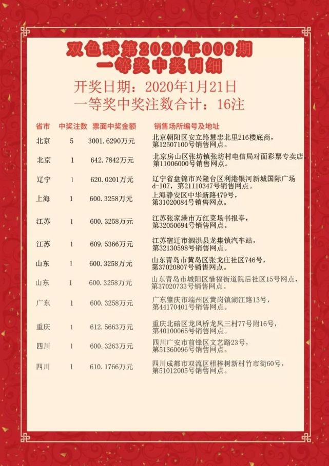 双色球中3+0奖金揭晓，你了解多少？