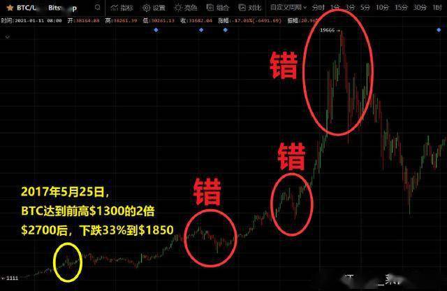 深入解析排列五基本走势图（专业连线版）