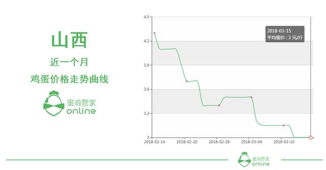 探索3的和值走势分布图