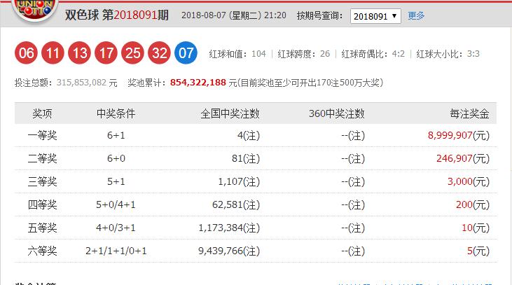 双色球2014年第104期开奖结果，幸运与梦想的交汇点