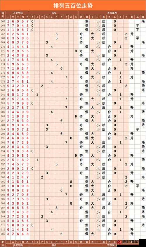 体彩排列五走势图综合版带坐标，探索数字彩票的魅力与策略