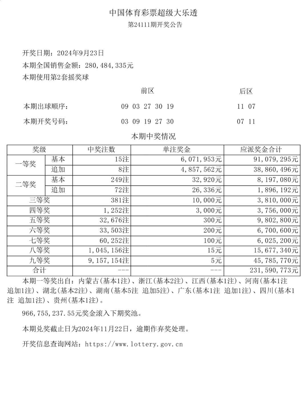 今日体彩超级大乐透开奖结果查询及分析