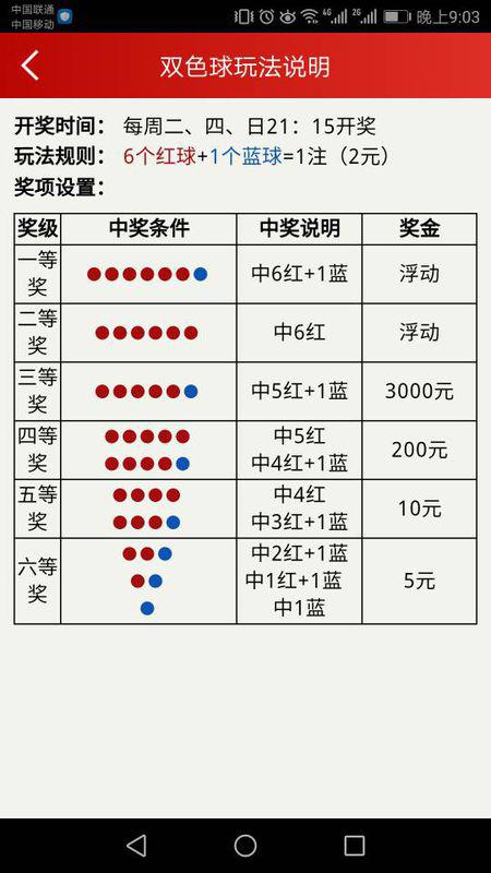 双色球中奖规则明细图对照表详解
