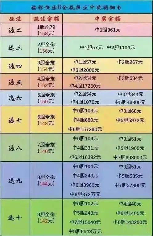 快乐八中奖表格明细，揭秘幸运背后的故事