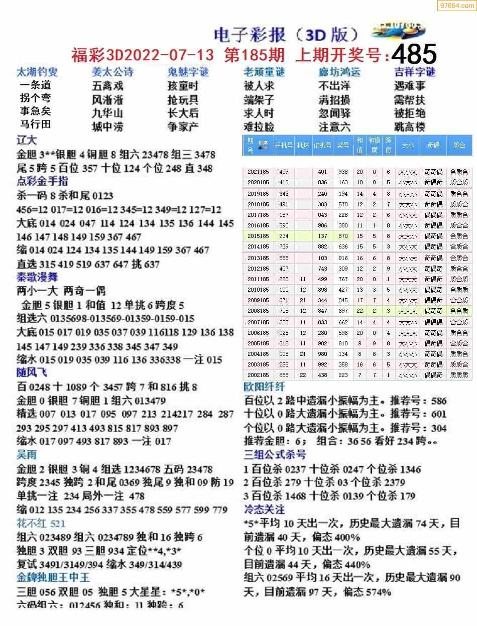 福彩3D字谜图谜总汇，今天牛