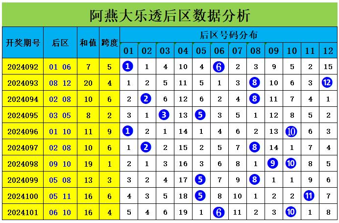 体彩排列五综合版走势图近50期分析与预测