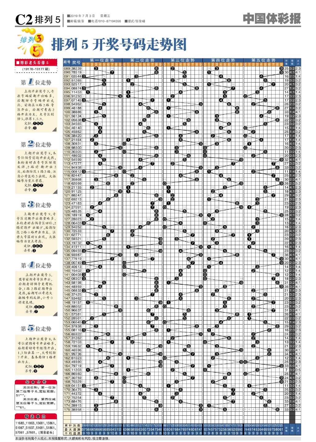 新浪体彩排列五走势图，探索彩票世界的神秘面纱