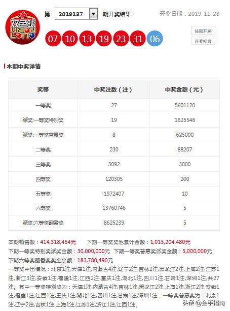 揭秘360双色球杀号定胆，最准确最科学的选号策略