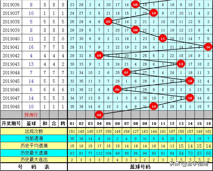 揭秘双色球开奖结果，关于2019年双色球第049期的开奖结果查询及分析