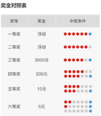 双色球今日开奖号码与彩票的魔力