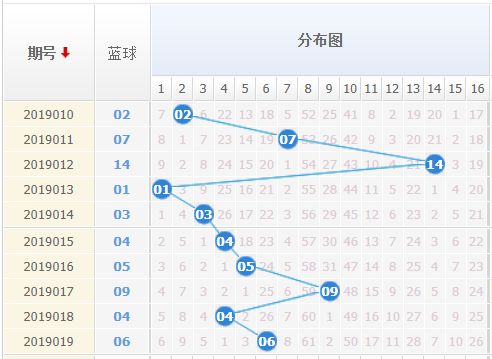 双色球开奖号码走势图，连线与坐标的奥秘探索