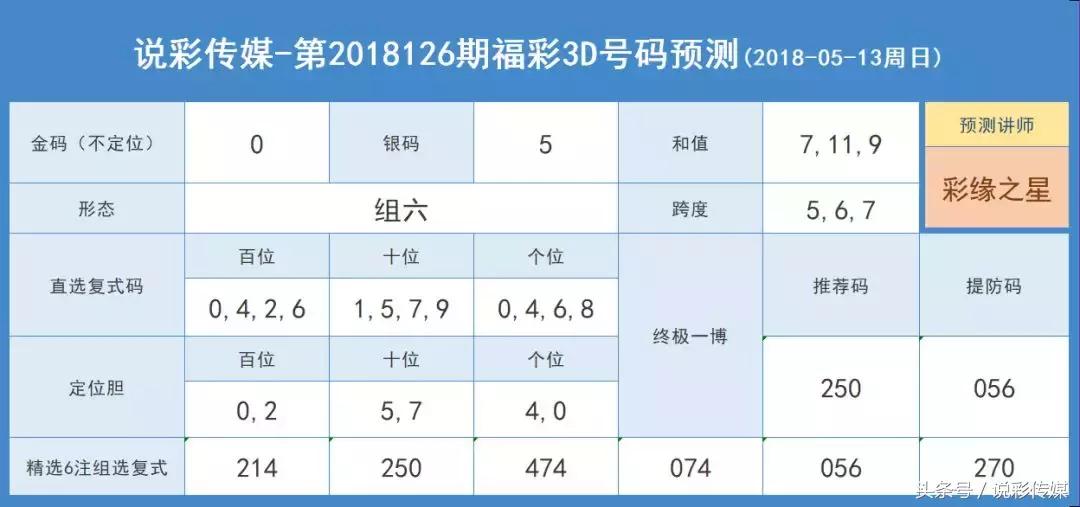 三地开奖结果今日试机号金码全面解析