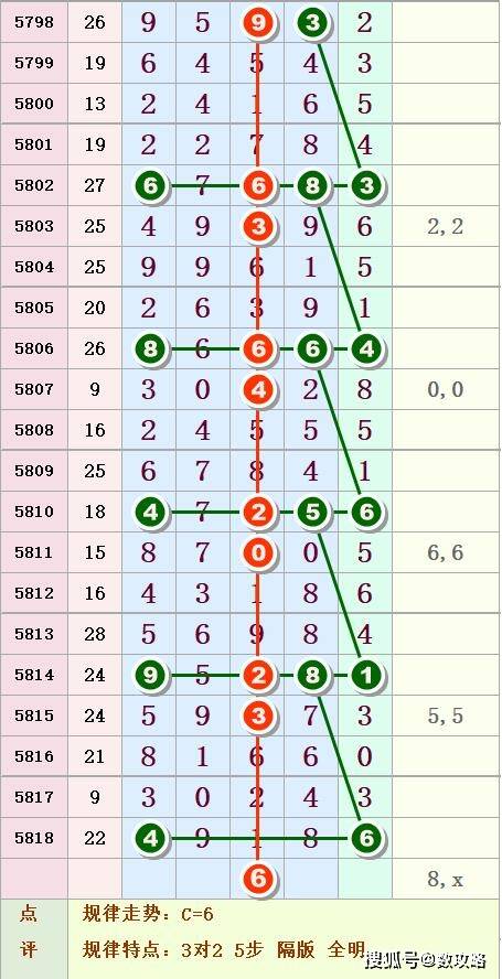 排列五今日开奖号码揭秘
