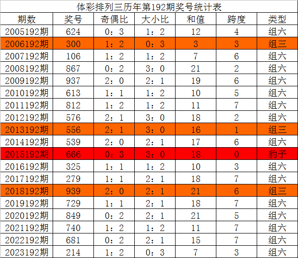 排列三一定牛走势图，探索与解析