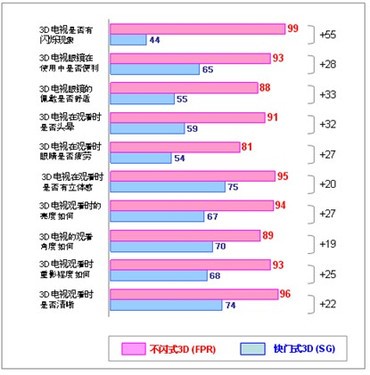 探索3D跨度速查表，定义、应用与优势