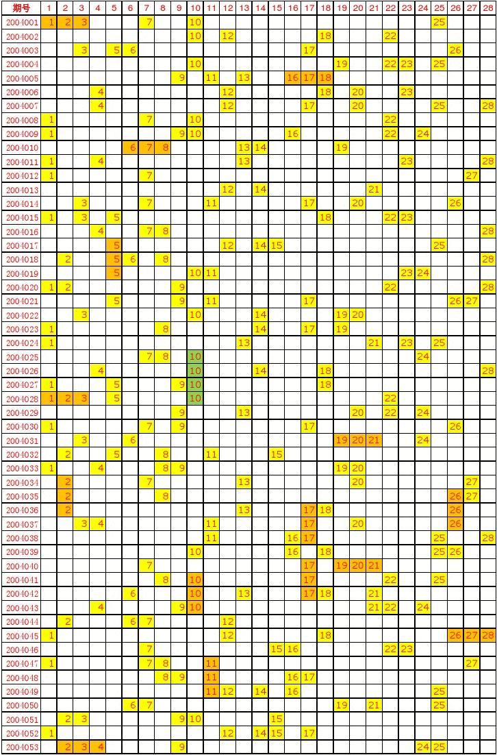 回顾2018双色球所有开奖号，历史数据与趋势分析