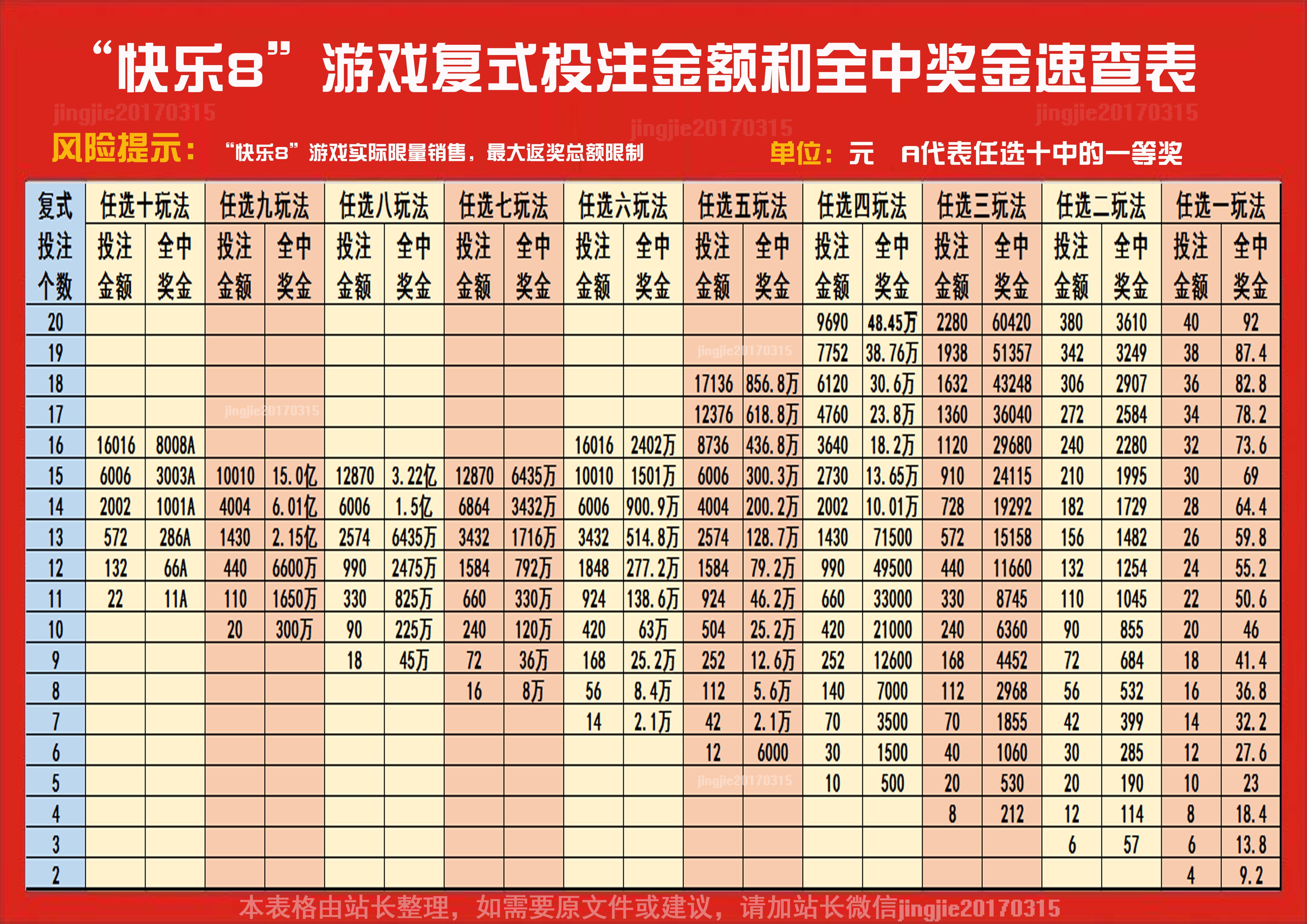 揭秘快乐8中奖规则表，掌握财富密码的关键