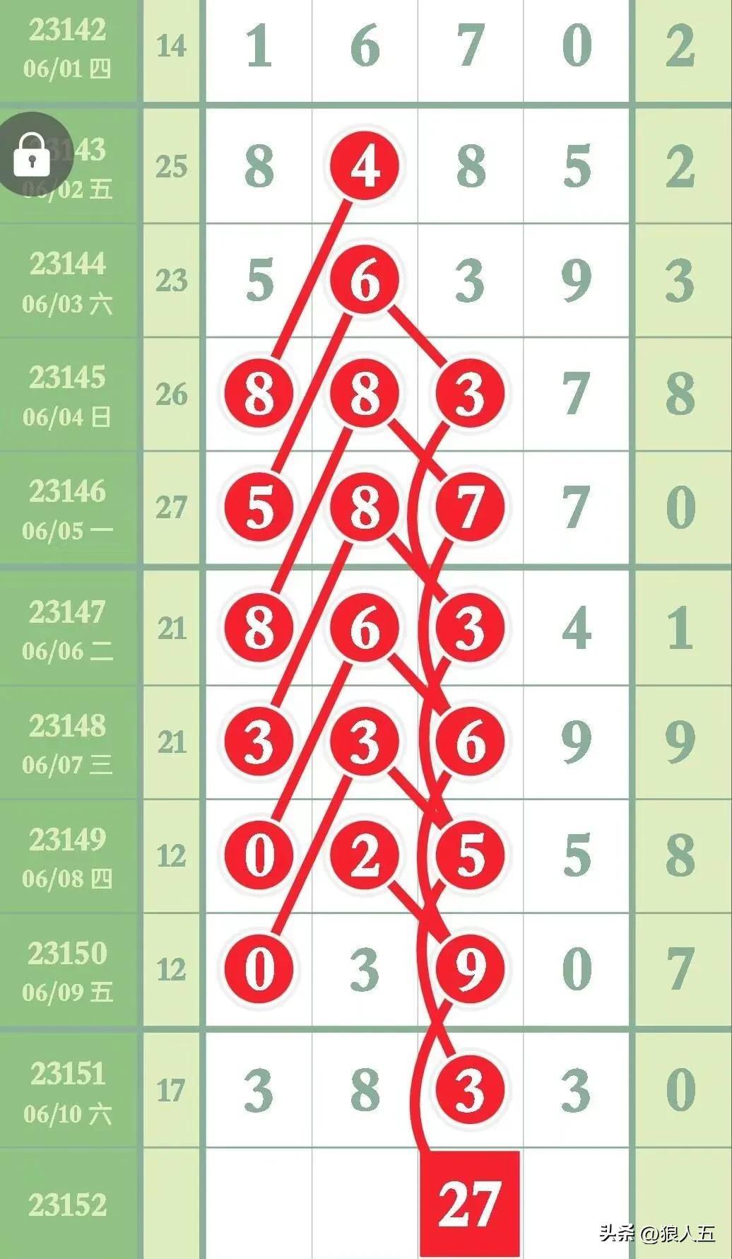 今日排列五预测最准确的分析与探讨