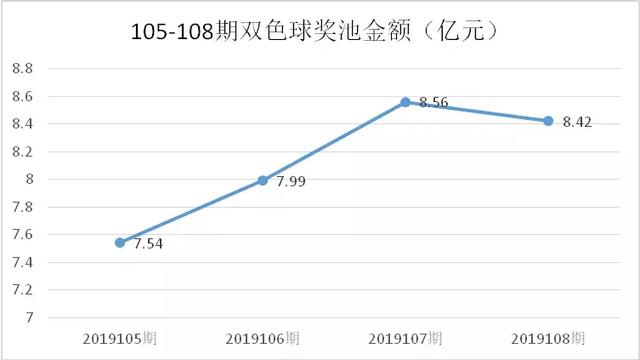 探索彩宝网之3D基本走势图，揭示数字彩界的未来趋势