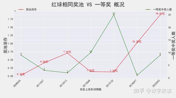 彩经网双色球基本走势图，揭示彩票背后的数据与策略
