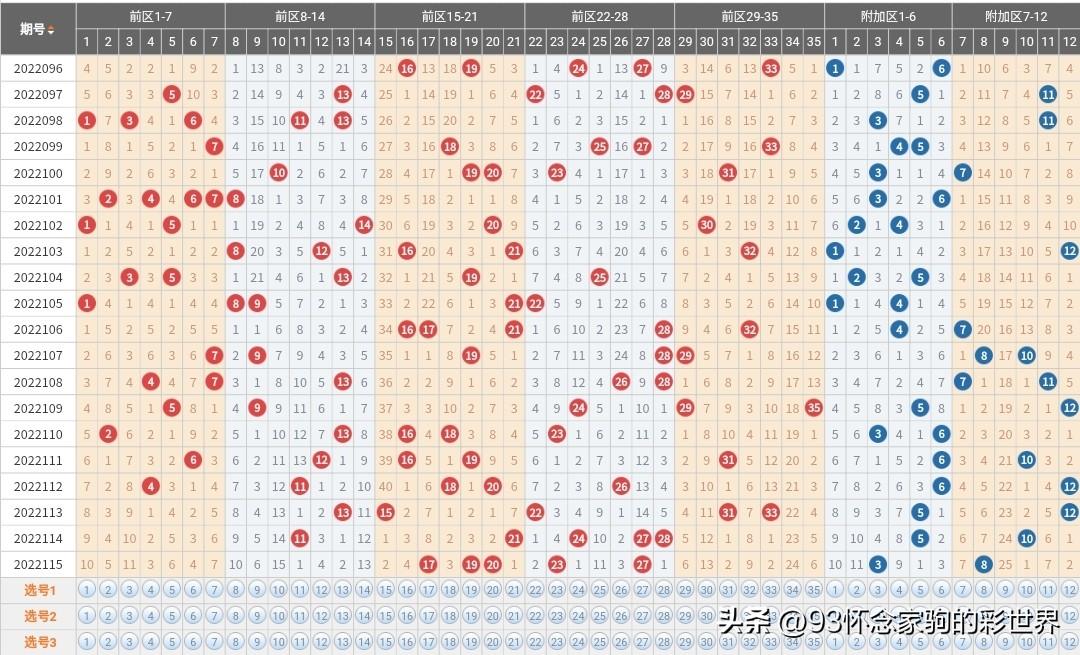 山东十一选五今天走势图分析