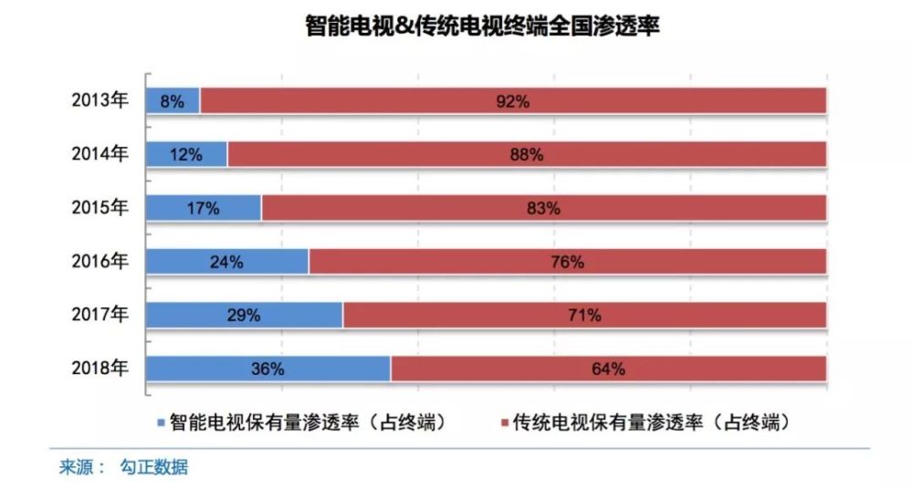 新浪网体彩排列三走势图解析与应用