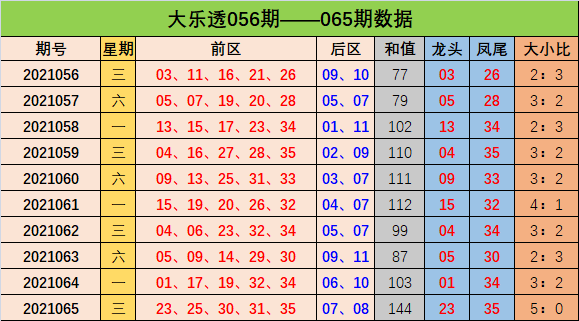 双色球2014年第066期开奖号码的奥秘与影响