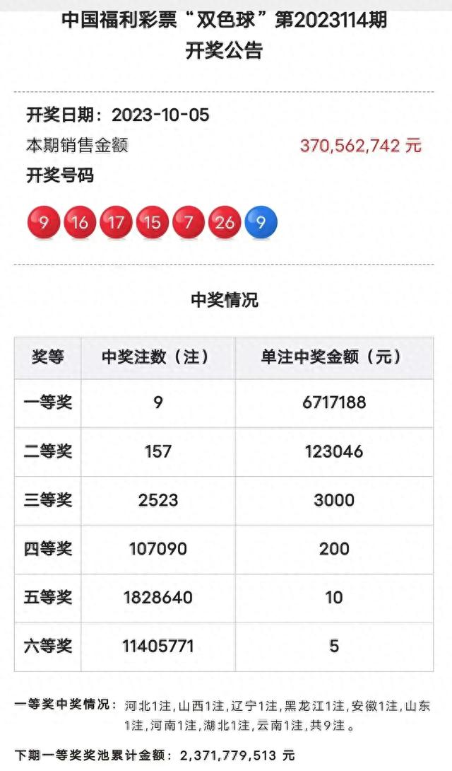 昨晚双色球开奖结果引发的热议
