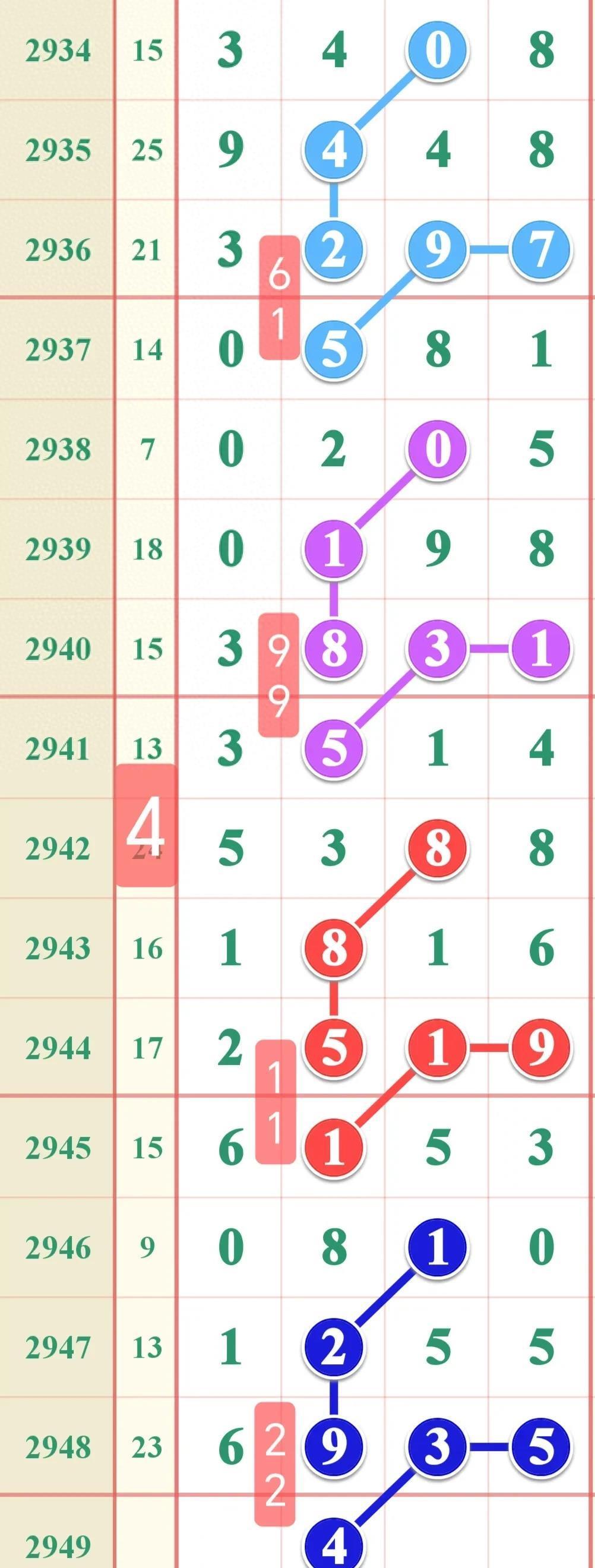 揭秘最新3D福彩开奖结果，探索数字背后的幸运故事