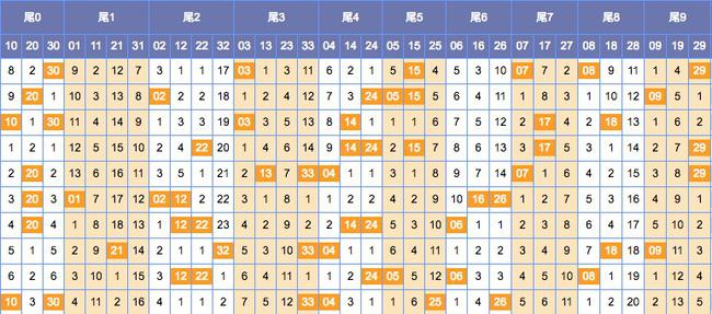 双色球彩票游戏，解析与探讨双色球2014133期