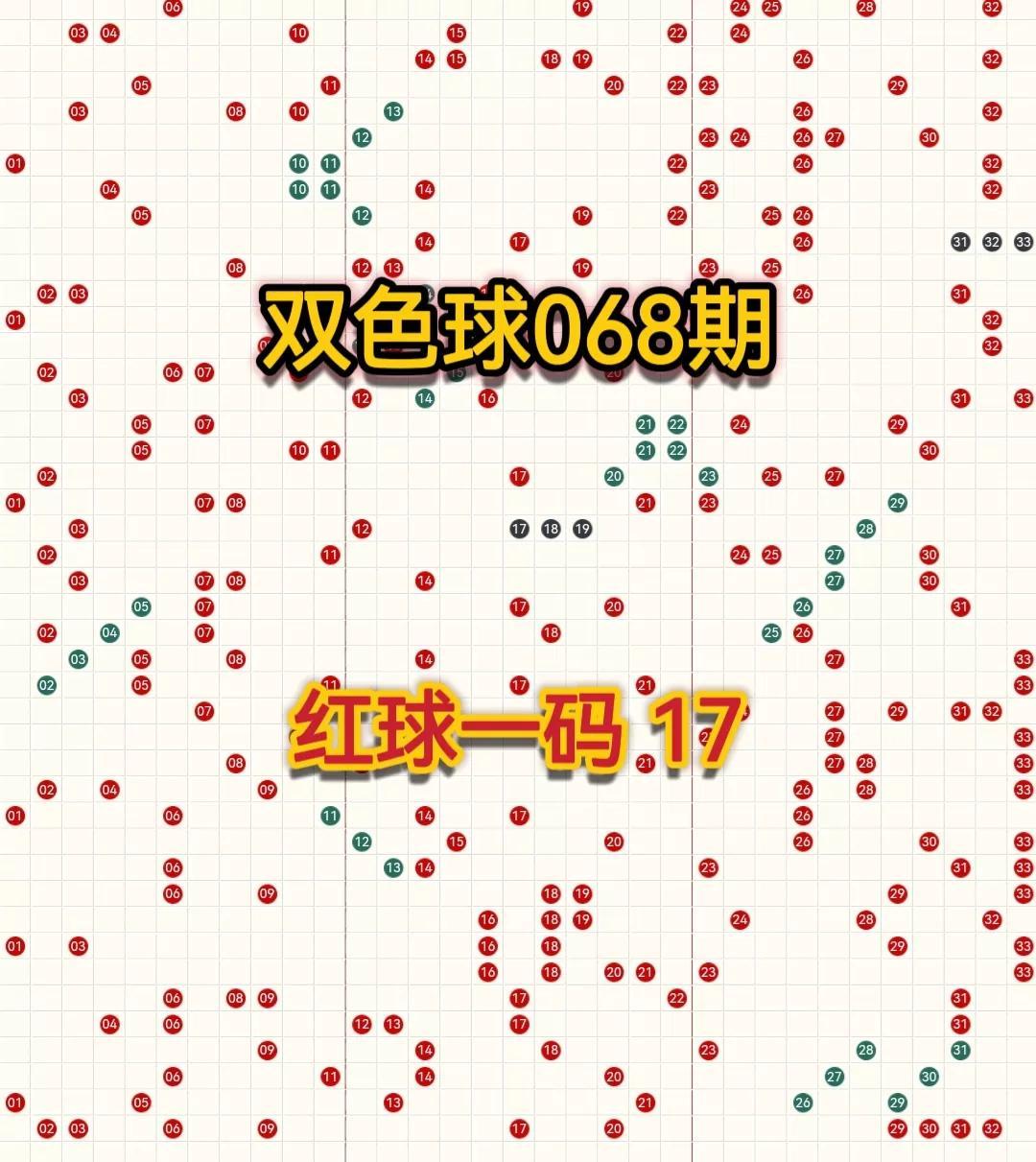 双色球2019年第068期的奇迹与期待
