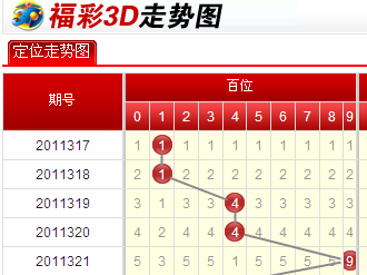 探索3D和值走势图，连线专业版彩经网的新视界