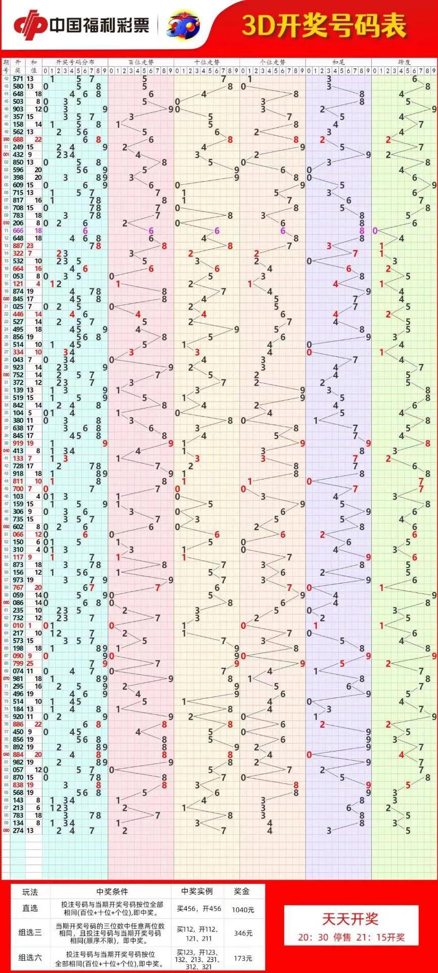 双色球500期走势图带连线图，探索与预测