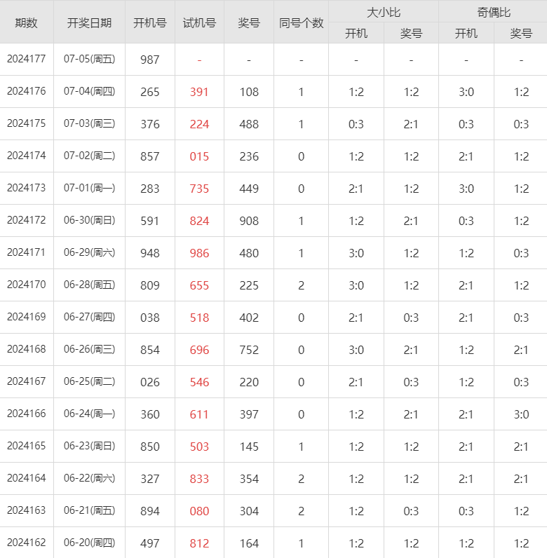 福彩3D关注号金码今天，揭秘彩票背后的故事与期待
