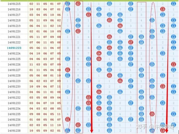 北京十一选五基本走势分析