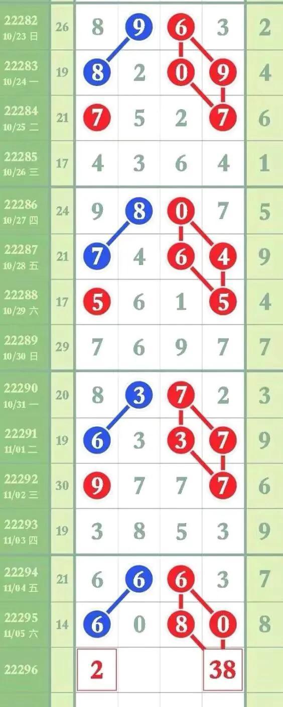 彩票开奖查询结果表排列5，揭秘数字背后的幸运故事
