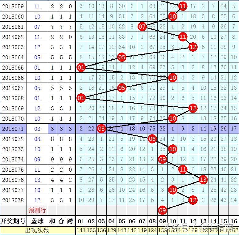 双色球彩票游戏，解析2015年第078期双色球的历史与魅力