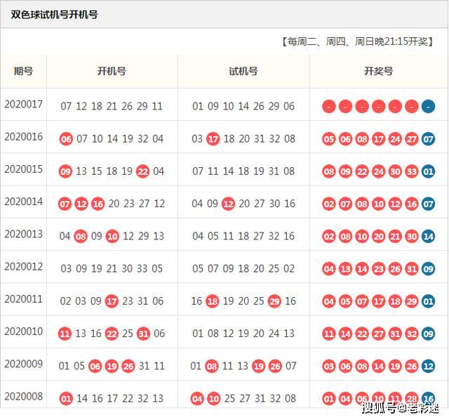 双色球开机号试机号查询，揭秘彩票背后的科技力量