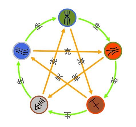 探索排列三五行走势图，预测与策略